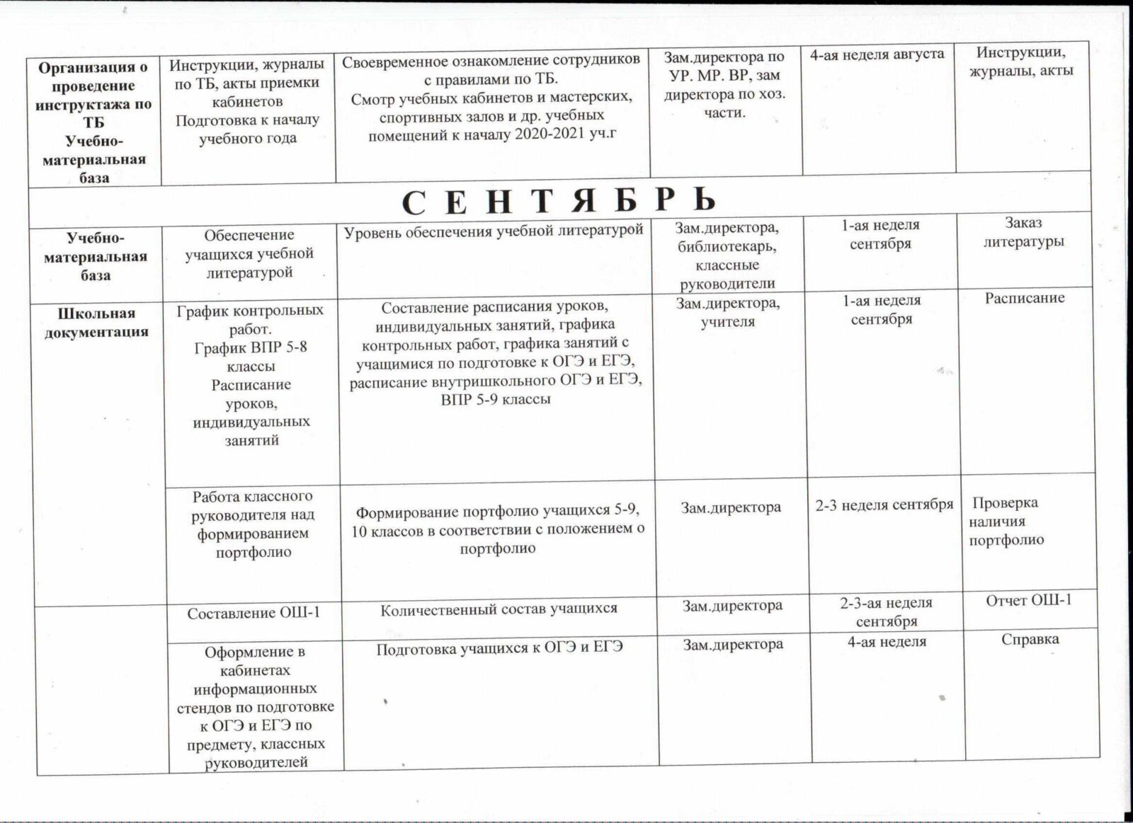 Циклограмма внутришкольного контроля – МКОУ 